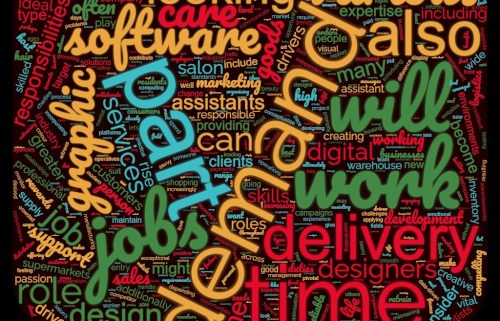 A word cloud of in demand part time jobs 2024.